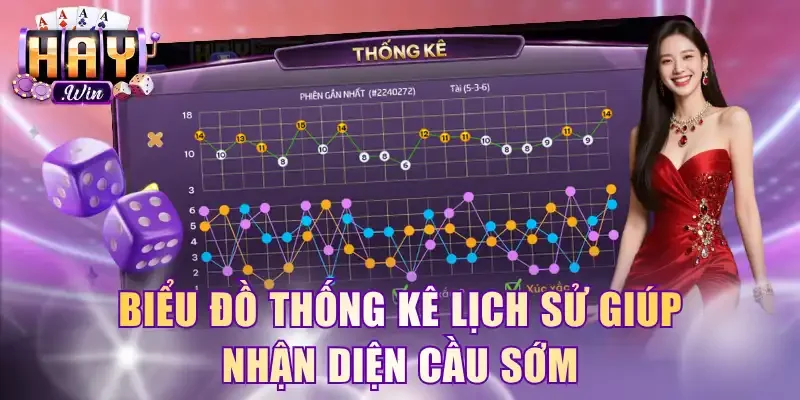 Biểu đồ thống kê lịch sử giúp nhận diện cầu sớm